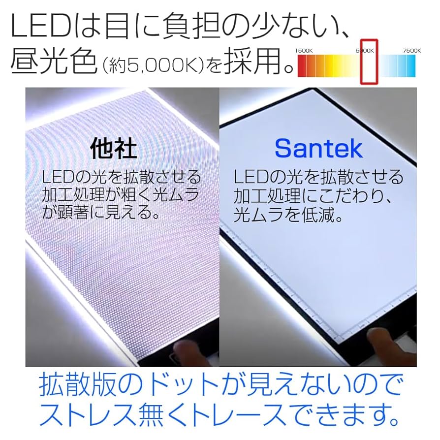 Amazon.co.jp: [Santek] A4 LEDトレーサーボード 目に優しい高